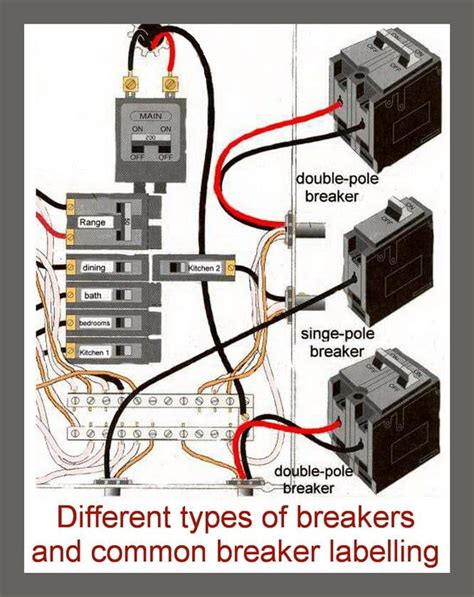 how to relay electrical service boxes|breaker box wiring instructions.